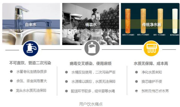 【風口期】小區管道直飲水時代即將來臨！！不銹鋼水管廠家準備好了嗎？